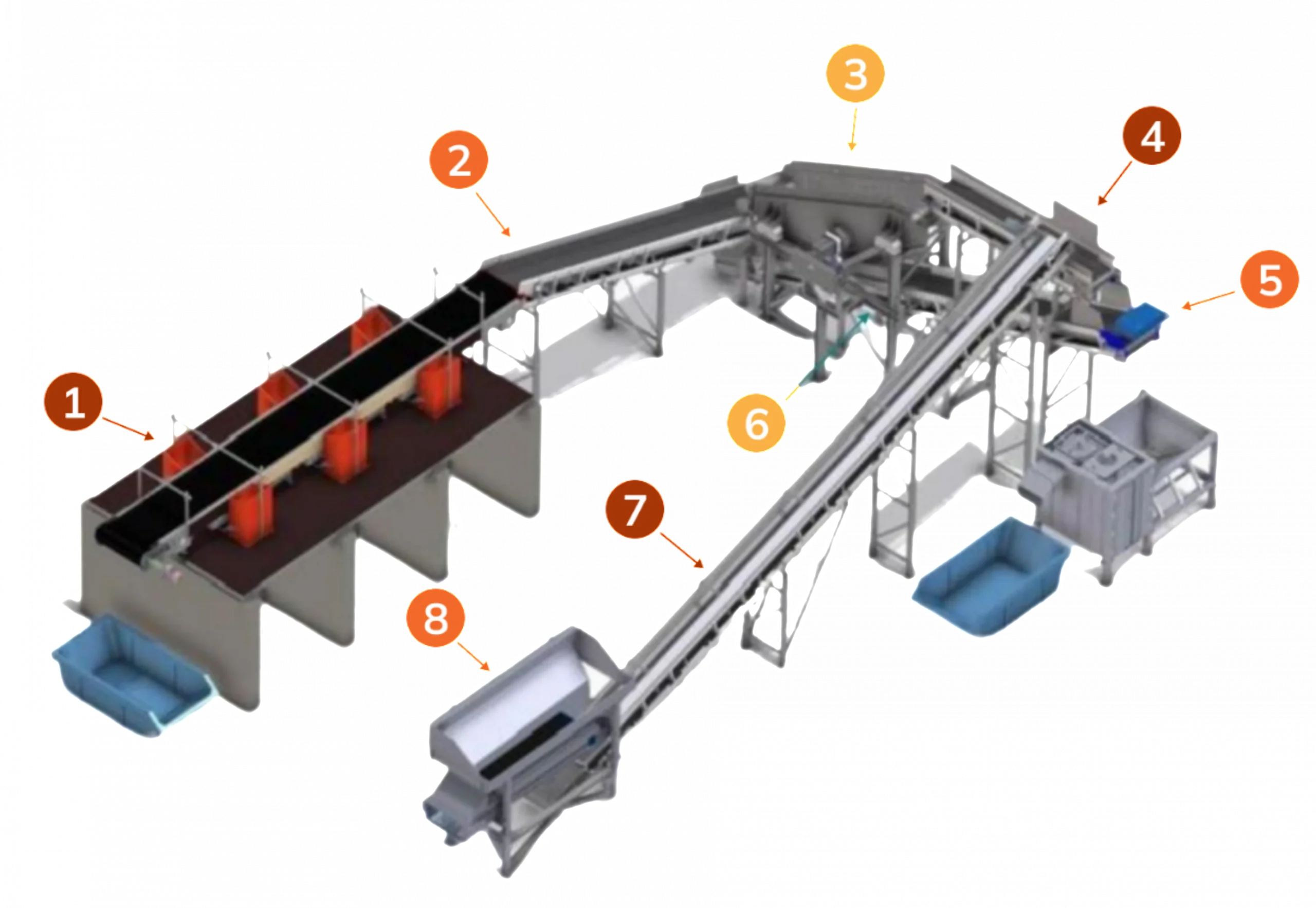 "Explore our innovative sorting line, where waste is efficiently separated for recycling and biogas production."